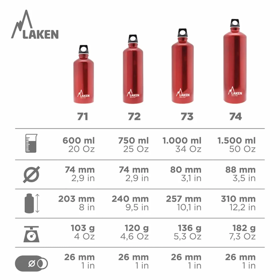 Laken Futura aluminiowa butelka na napoje, wąski otwór, zakrętka z pętelką, 1,5 l, 100% aluminium z recyklingu, srebrna