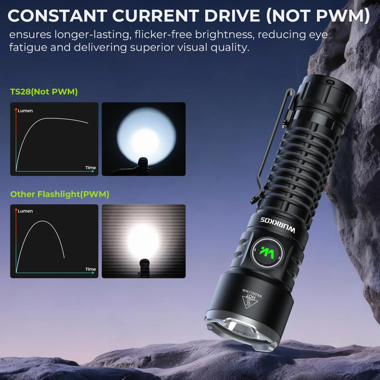 Wurkkos TS28 ładowalna latarka LED 3200 lumenów 506 m 5000 mAh IP68 wodoodporna