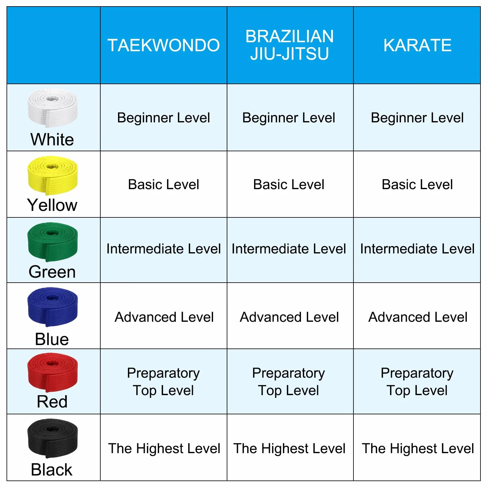 PATIKIL Taekwondo kolorowe paski rankingowe, poliestrowe sztuki walki judo karate pas do treningu trenera