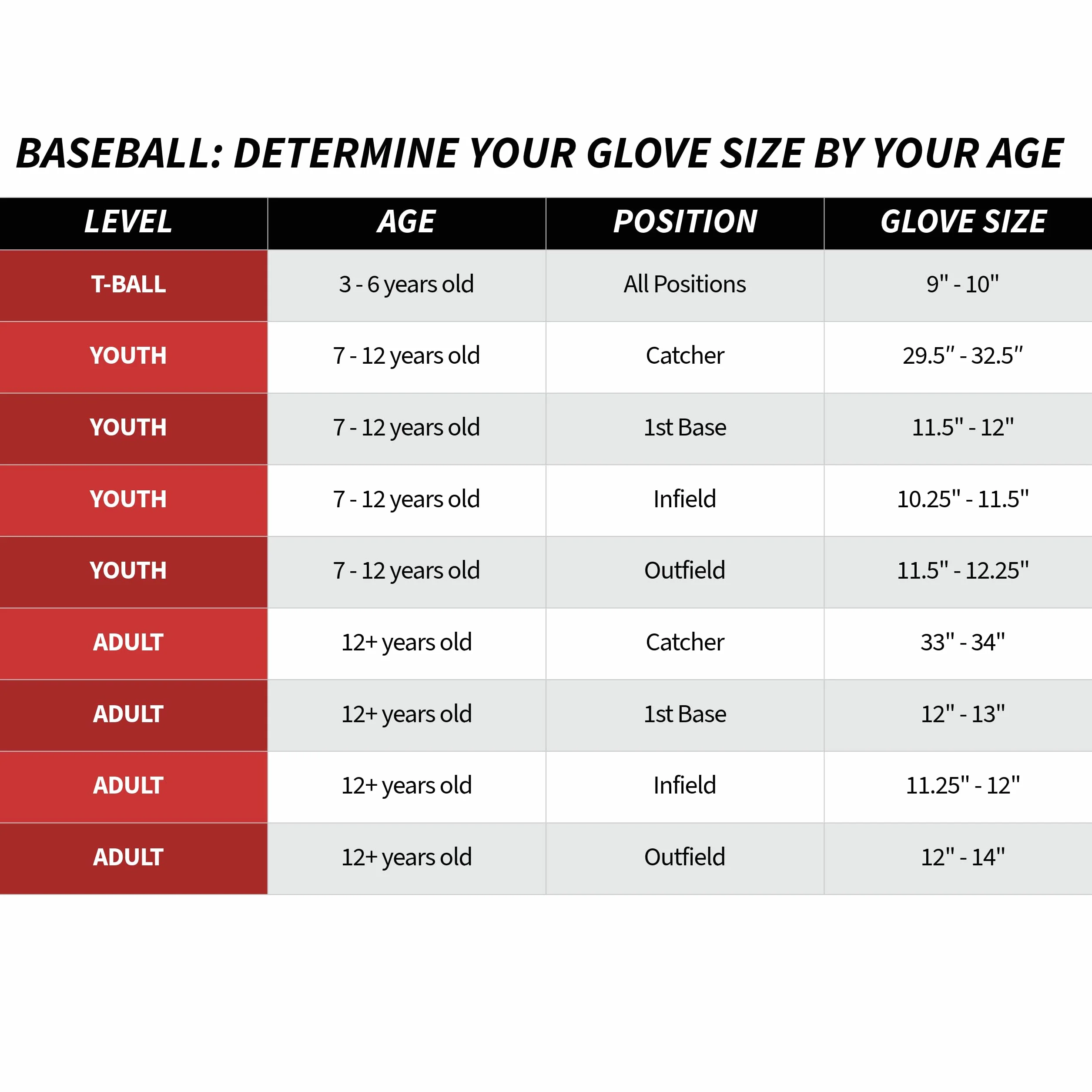 Rawlings | Sure Catch T-Ball i młodzieżowa rękawica baseballowa | Rozmiary 24 cm - 29,2 cm