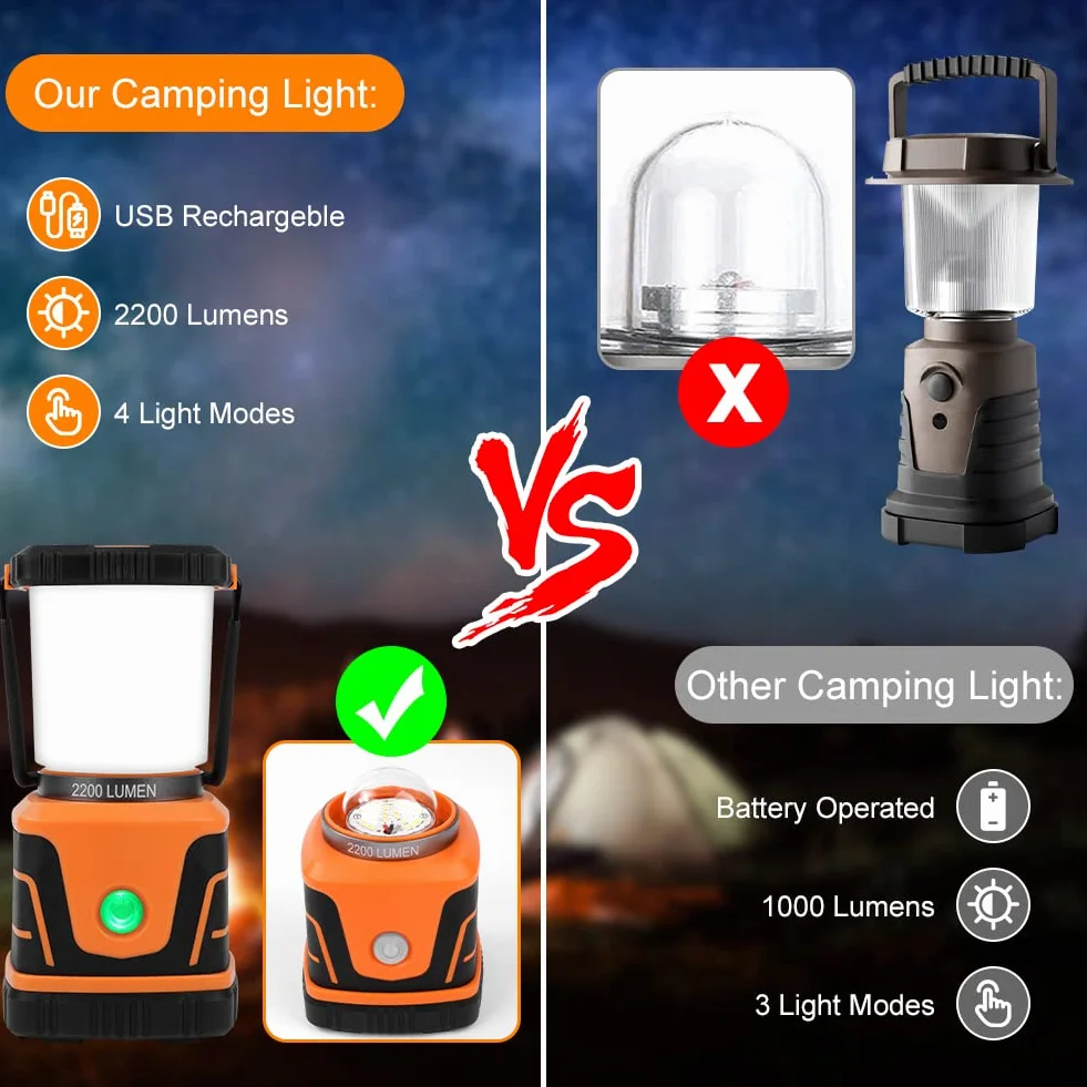 Flintronic Lampa kempingowa LED, 2200 lumenów, akumulator 6000 mAh, 4 tryby świecenia, możliwość ściemniania, lampa kempingowa IP54, zasilana bateriami, na kemping, w sytuacjach awaryjnych, w