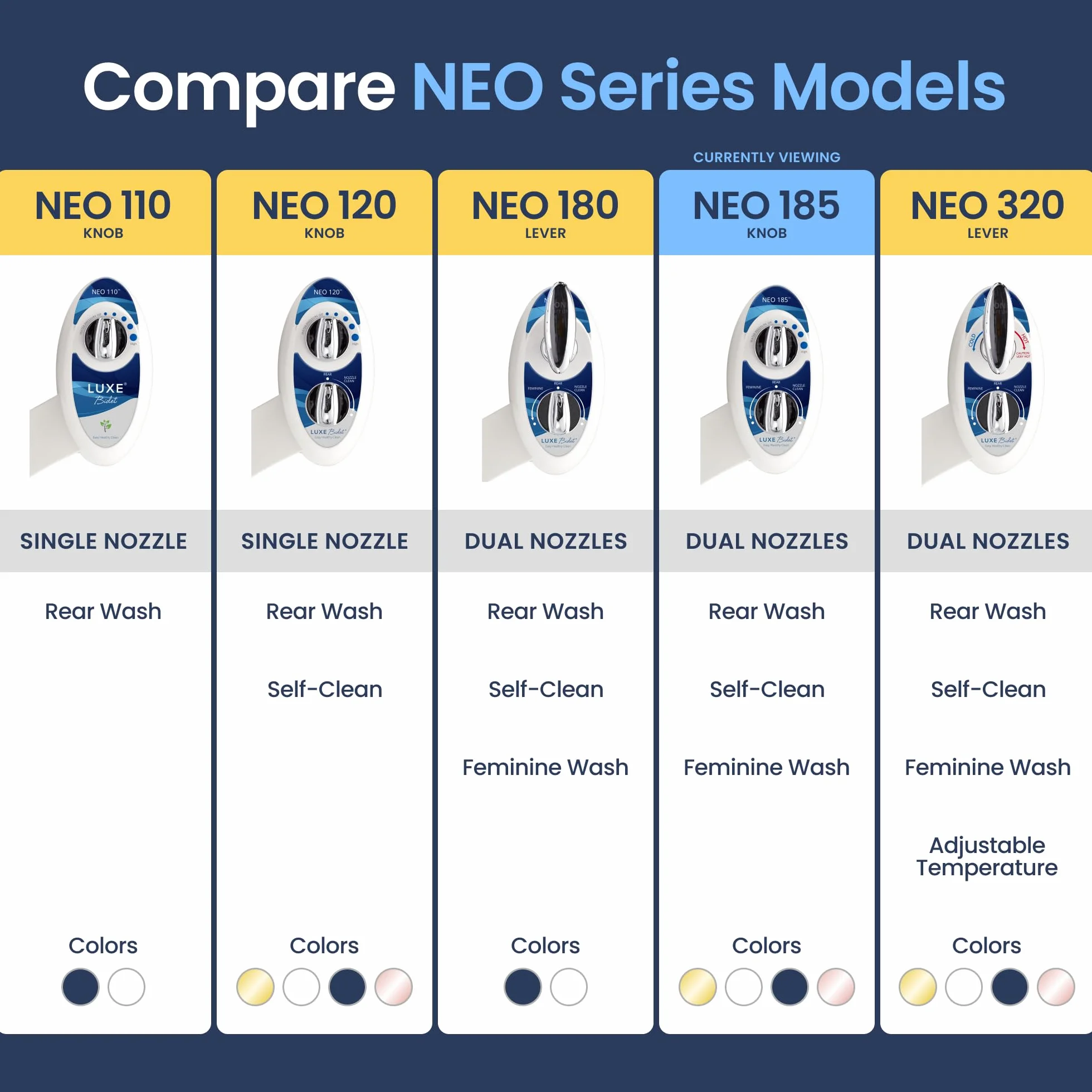 LUXE Bidet Neo 185 (Elite) nieelektryczna nasadka bidetowa z samoczyszczącą podwójną dyszą, regulacją ciśnienia wody, niebieska i biała