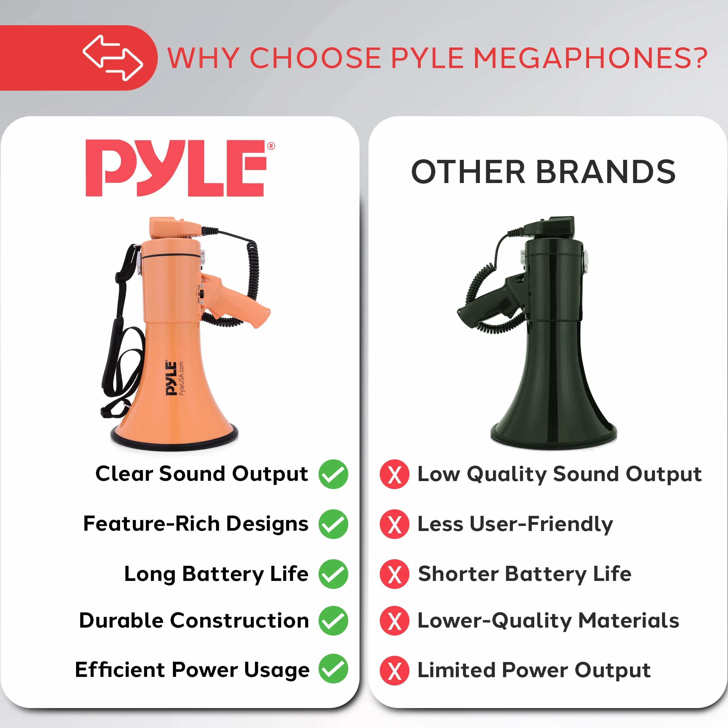 Pyle 50W Megaphone Bullhorn Portable with Siren, Adjustable Volume, 1200 Sq Yd Range, Aux Input, Orange