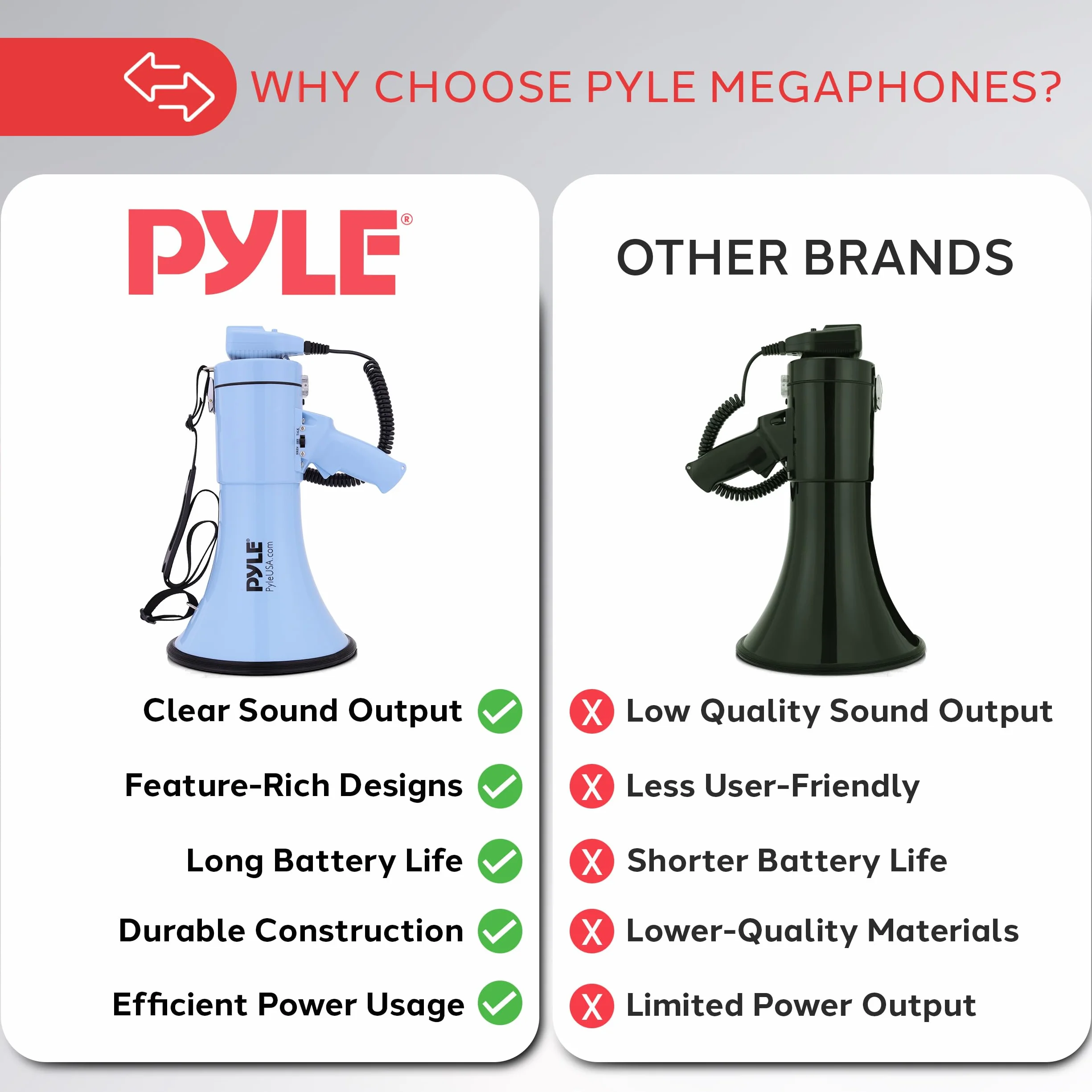 Pyle 50W Megaphone Bullhorn - Portable, Automatic Siren & Adjustable Volume,Projection Range Up to 1200 Square Yards, Aux Input, Talk, Siren, Music, Whistle, & Record, Shoulder Strap (Blue)