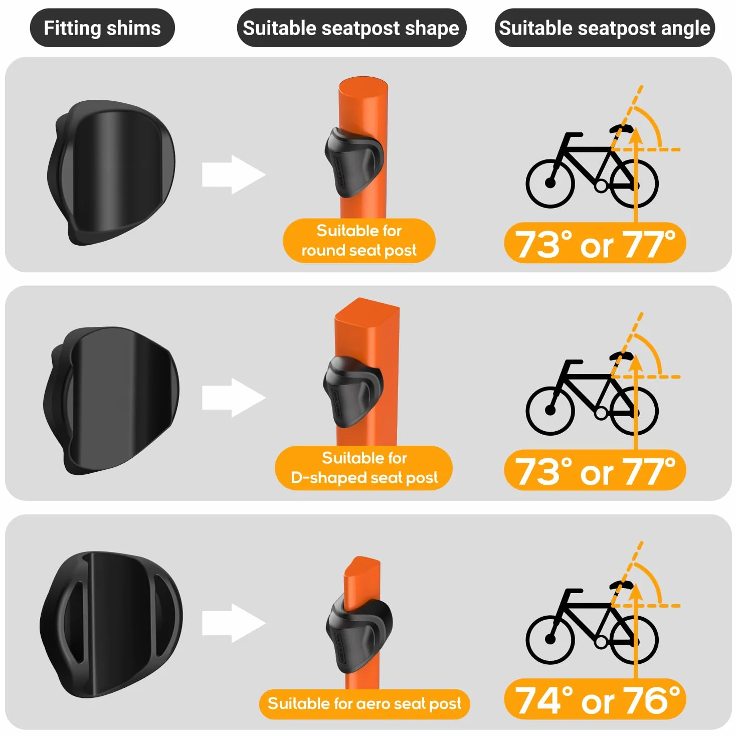 TUSITA Uchwyt na Sztycy Rowerowe Kompatybilny z Garmin Varia RTL510 RTL515 RVR315, RearVue 820, Rearview Radar - Okrągły, D-kształtny, Aero Sztycy Kompatybilny