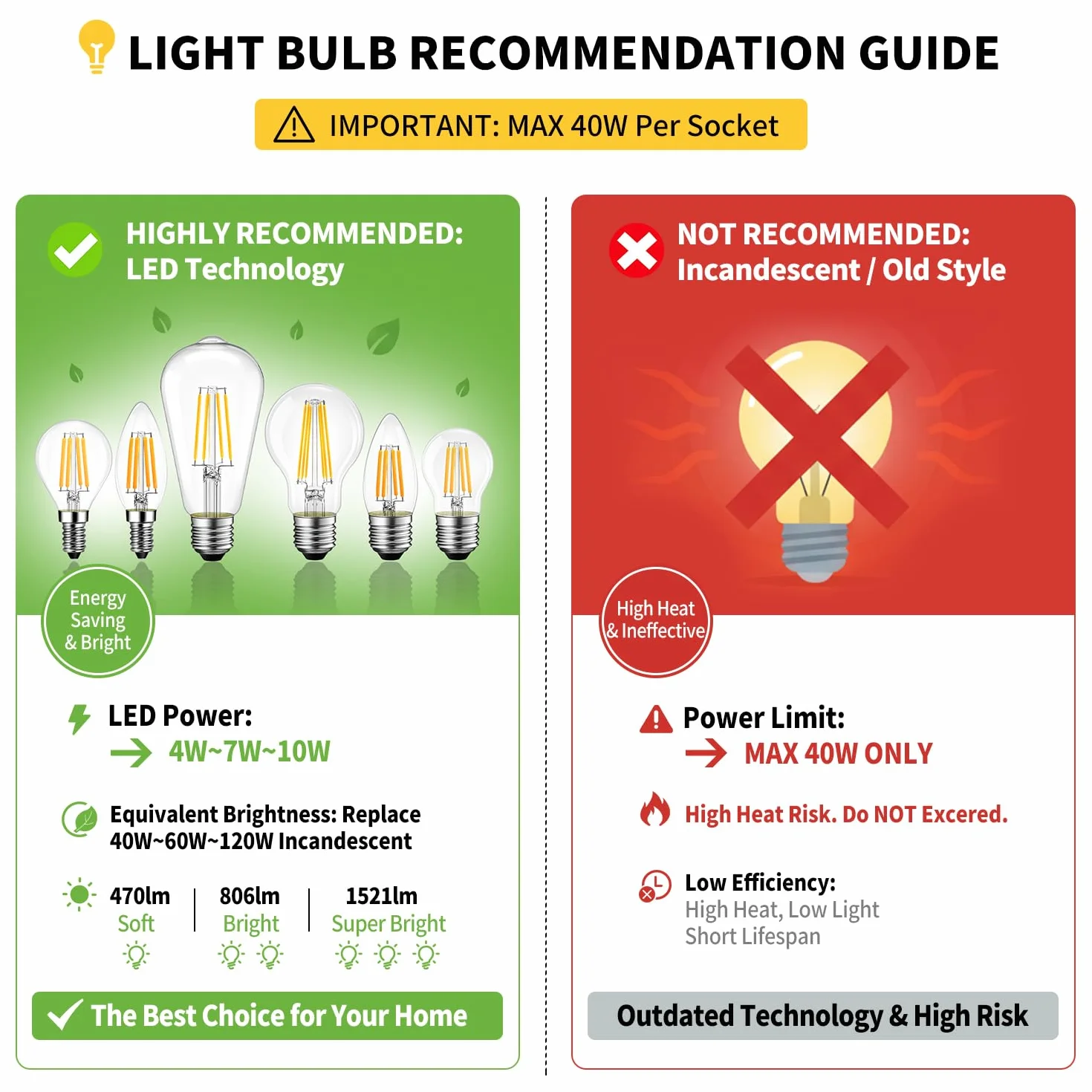 LVWIT Reflektor sufitowy LED 3-punktowy GU10 Biały, lampa sufitowa wychylna do kuchni, salonu