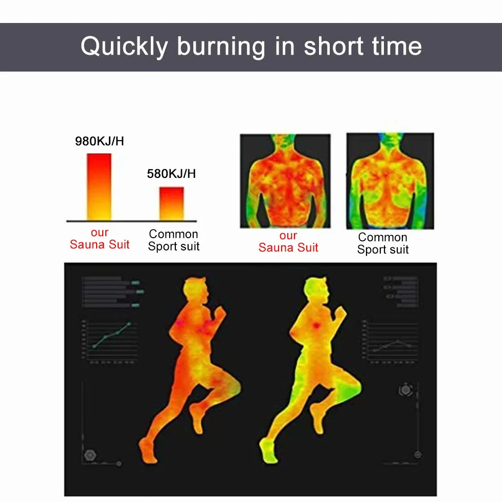 Fitness Sweat Sauna Garnitur, odchudzanie całego ciała Garnitur do sauny, Ćwiczenia Odchudzanie Siłownia Fitness Anti-Rip PVC Pot Sauna Garnitur dla mężczyzn i kobiet