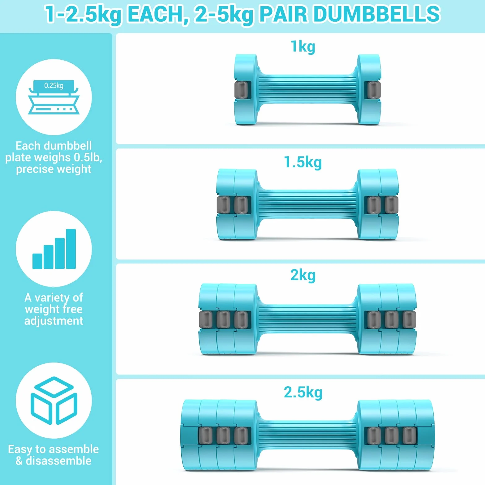 Sportneer Regulowany zestaw hantli: każdy 1 kg/1,5 kg/2 kg/2,5 kg (2 kg - 5 kg na parę), zestaw hantli 4 w 1 damski, ciężarki dla kobiet, regulowana para hantli do domowej siłowni treningu fitness