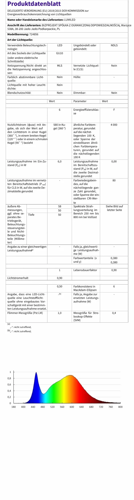 LUMILED Żarówka LED GU10 Reflektor PAR16 6W 580lm 4000K 120° Czarna