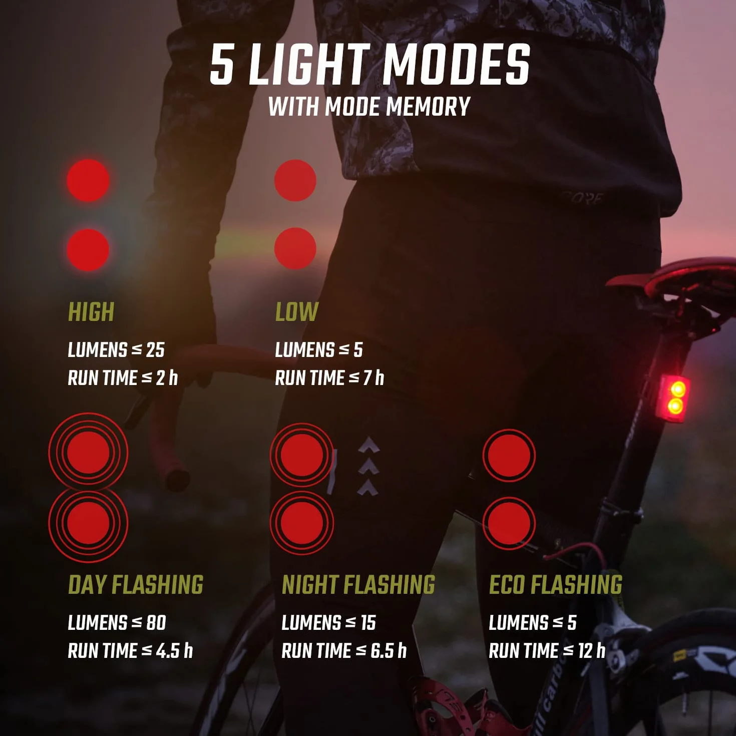SIGMA Buster 400 RL 80 Set Przednie i tylne światło LED 400 lumenów 80 lumenów Zestaw oświetlenia rowerowego