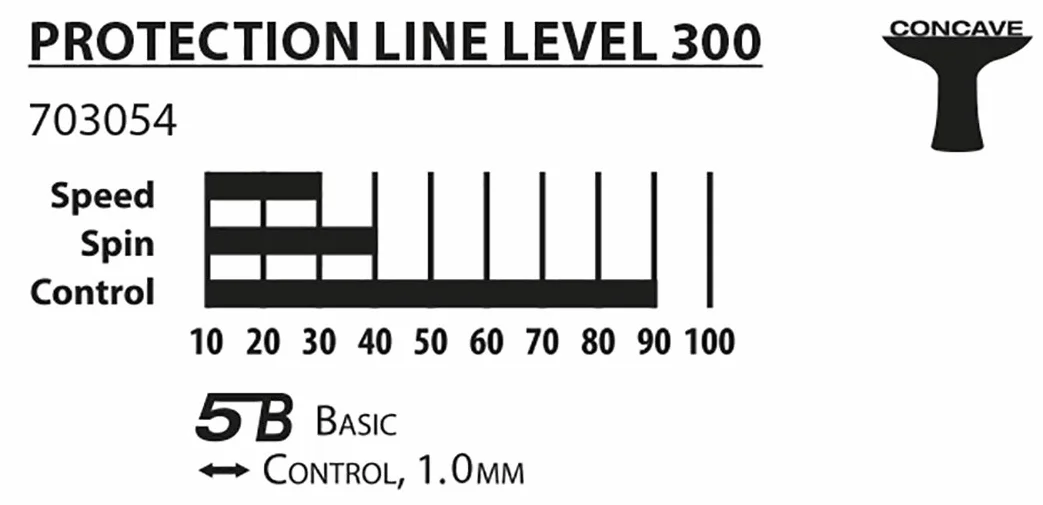 Donic-Schildkröt Protection Line S300 rakieta do tenisa stołowego, gąbka 1,0 mm, ITTF, czarna