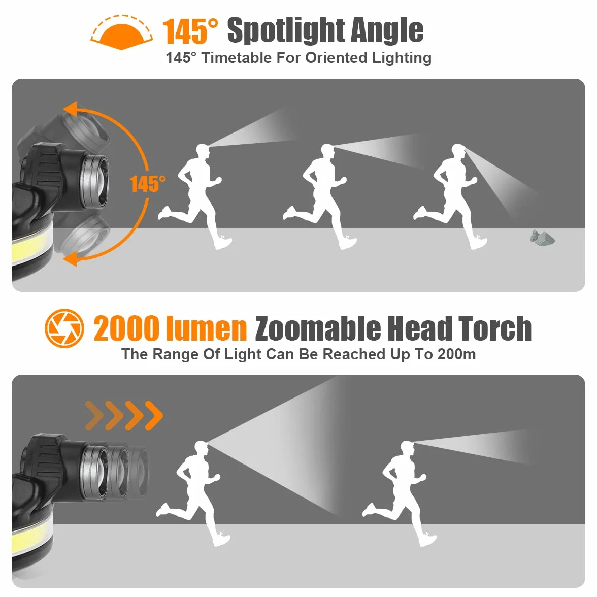 flintronic Potężna lampa czołowa z akumulatorem, 2000 lm, czołowa latarka LED z zoomem z czujnikiem ruchu, 2200 mAh, 6 trybów, wodoodporna lampa czołowa COB 270°, do biegania, na kemping, rower, do