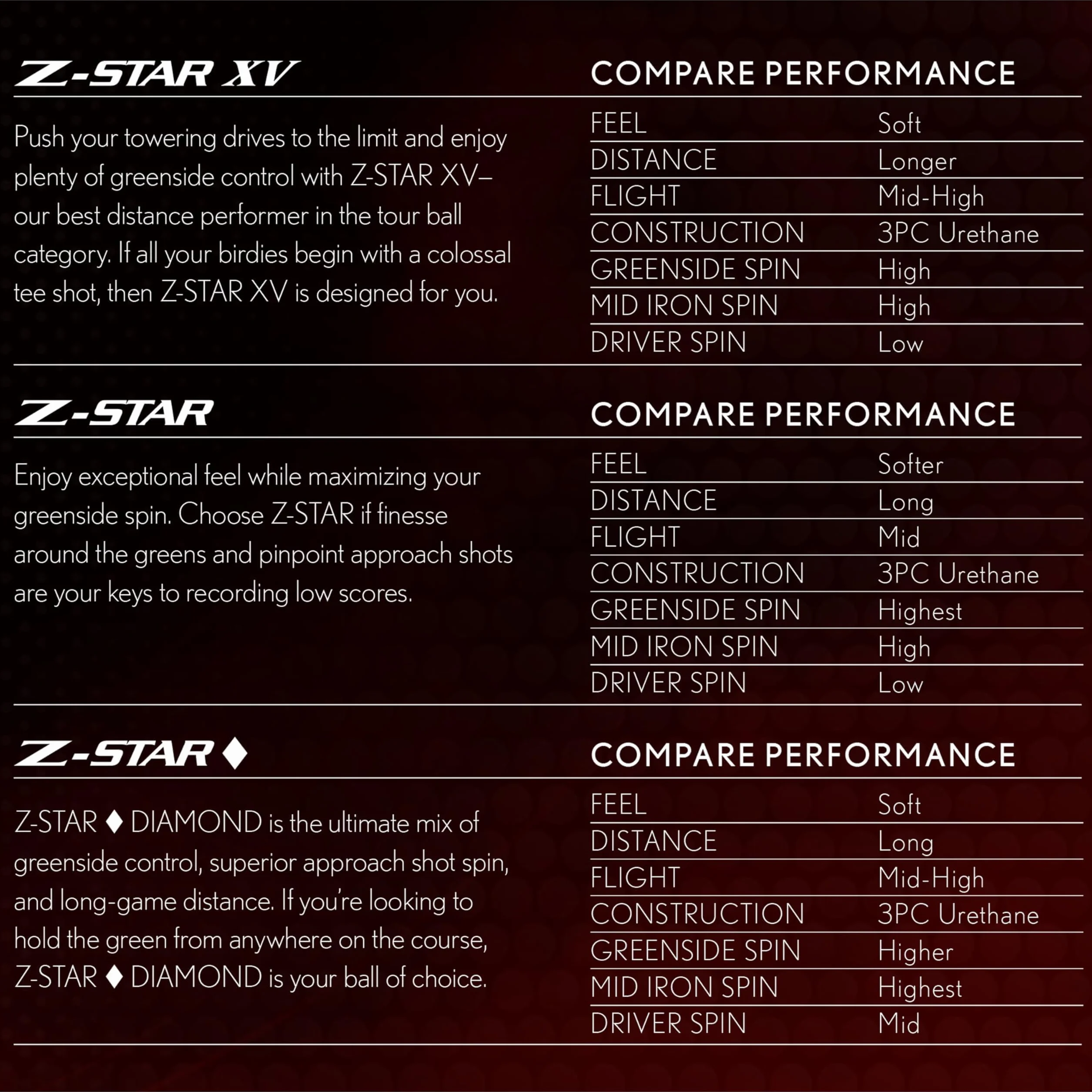 Srixon Z Star XV 8, tuzin piłek golfowych premium, poziom wycieczek, wydajność, uretan, 4 sztuki, akcesoria golfowe premium i golf