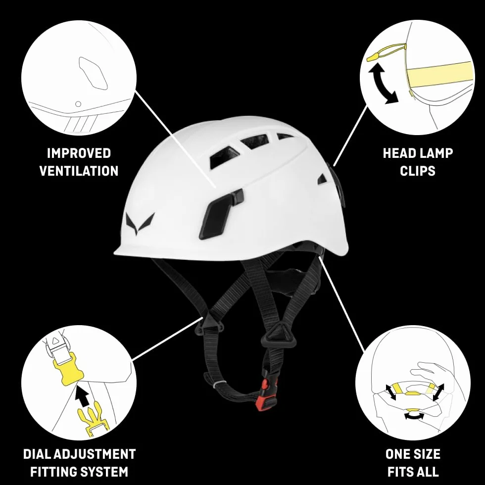 KASK TOXO 3.0
