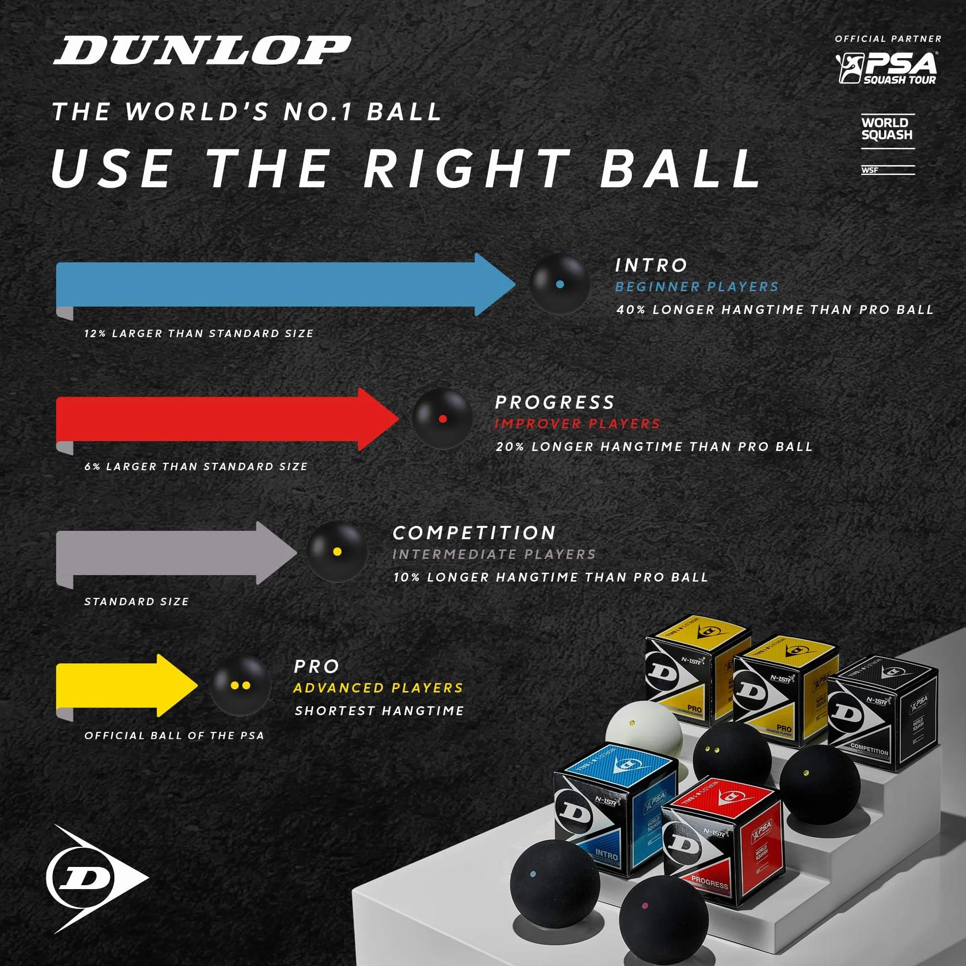 DUNLOP Piłki do squasha Progress czerwone 12 sztuk średnio-szybkie