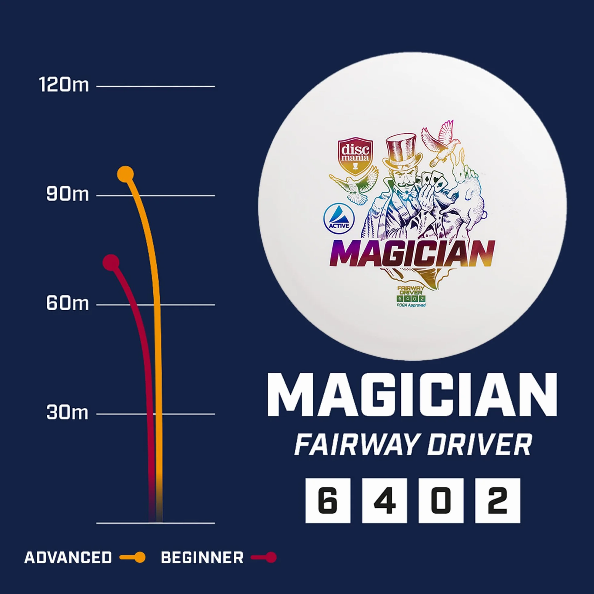 Discmania DMAMAWH Disc Golf Adult Unisex, Biały, Unikalny