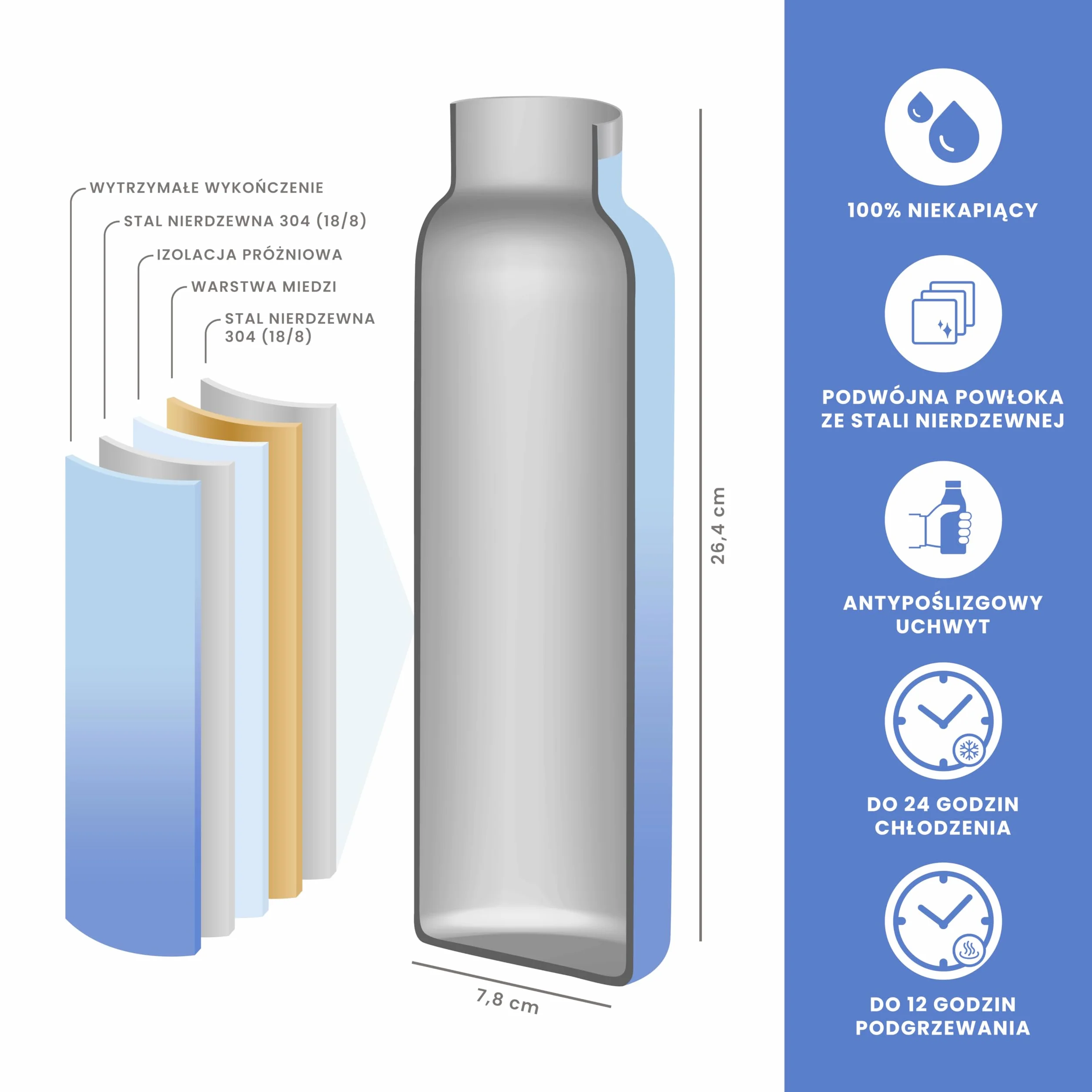 Niebieska Metalowa Butelka na Wodę 750 ml - HUIIKE | Izolowana Butelka z Rurką I 3 Nakrętkami | Stal Nierdzewna, bez BPA | Utrzymuje 12 h Ciepła I 24 h Chłodu, Szczelna I Wielokrotnego Użytku