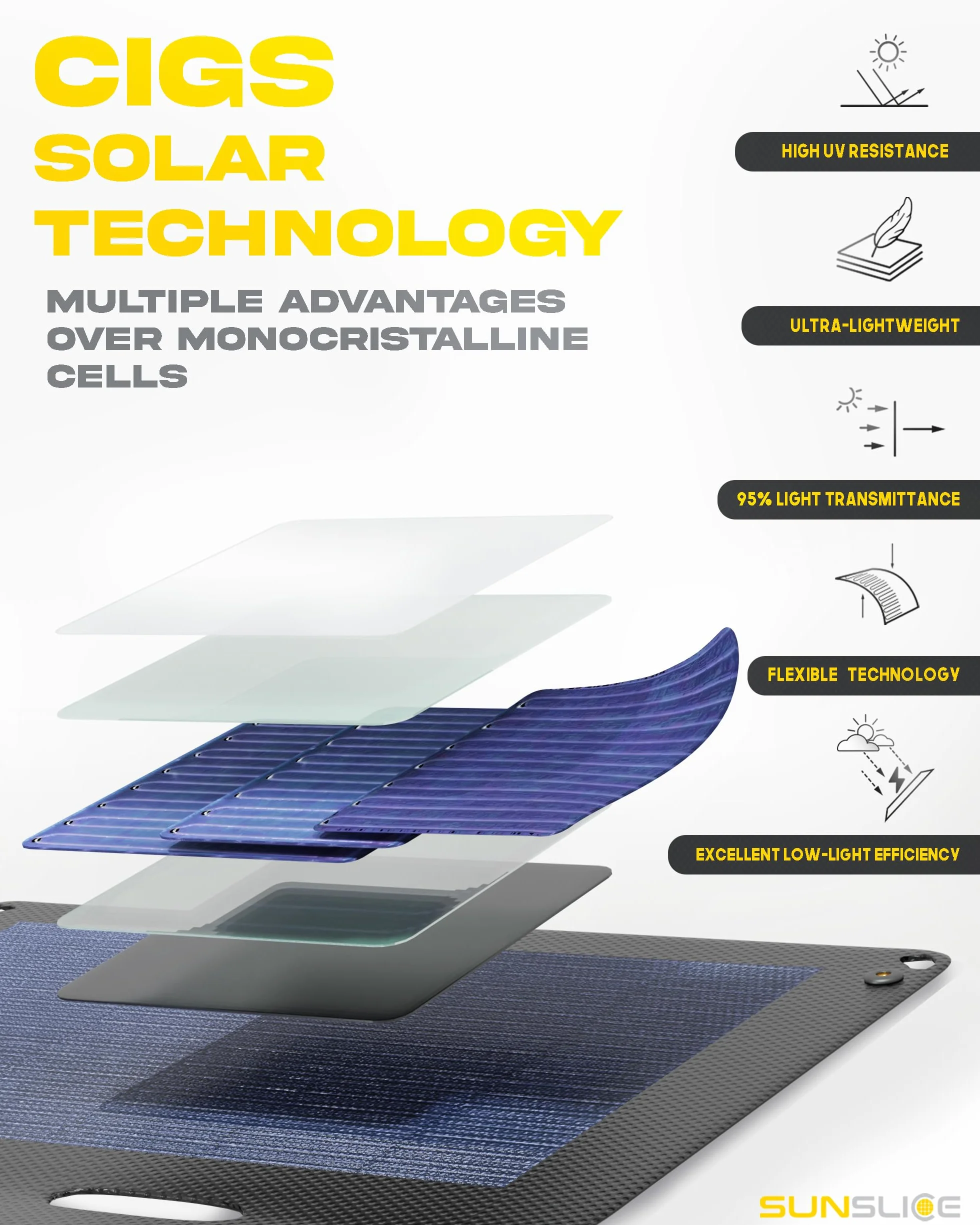 Sunslice| Nowa generacja 6W elastyczny panel słoneczny. Wydajny i znacznie lżejszy, ultra cienki, nietłukący. Dla smartfona, idealny na kemping i wędrówki - Czarny