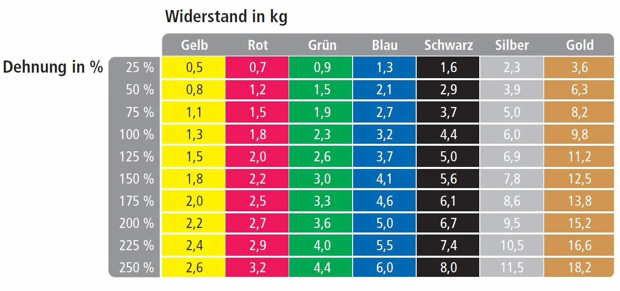 Thera-Band oryginalna taśma do ćwiczeń zielona 2,5 m