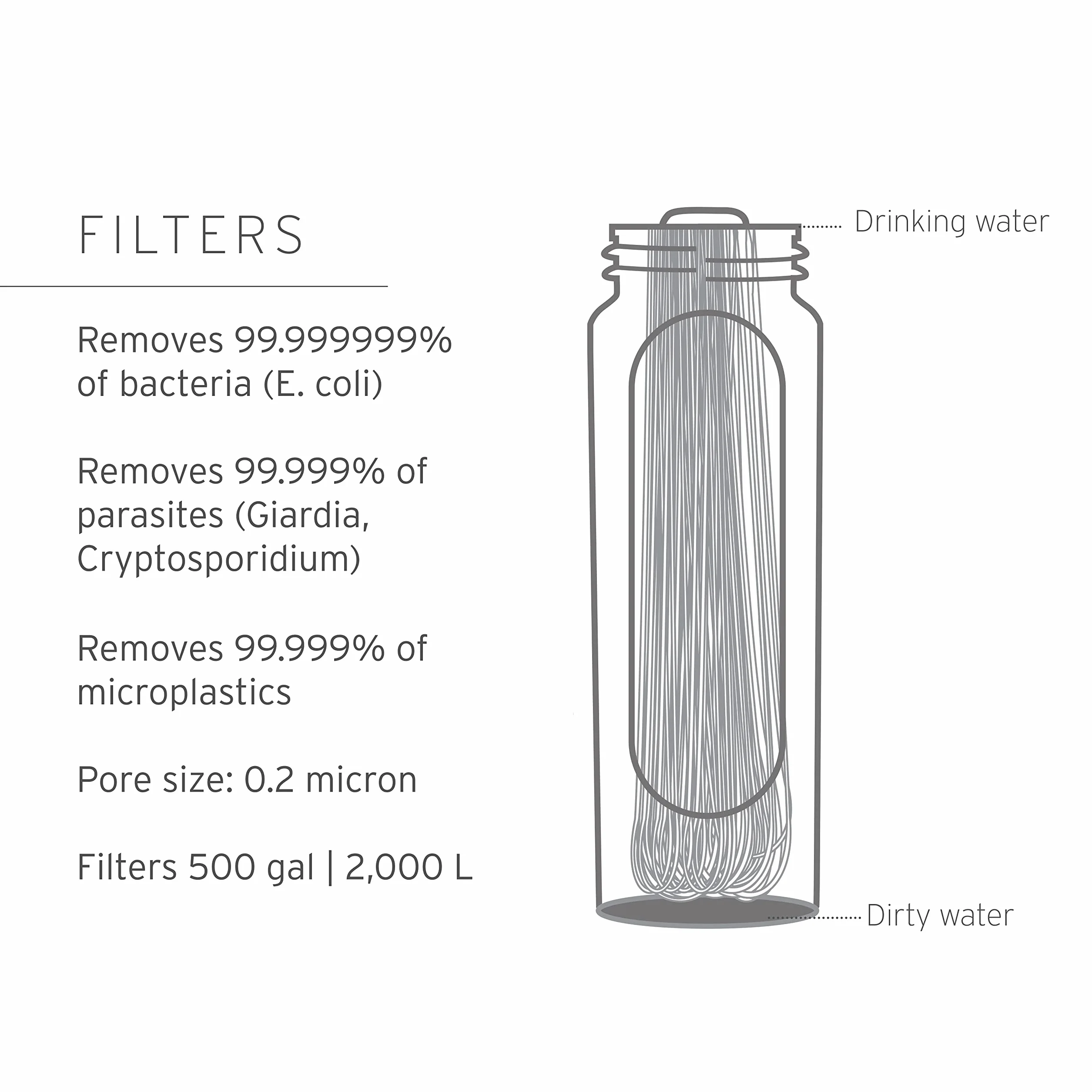 LifeStraw Peak Squeeze Bottle 650ml (grey)