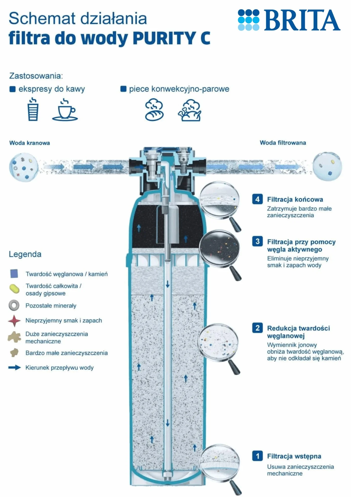 BRITA filtr wody 2408