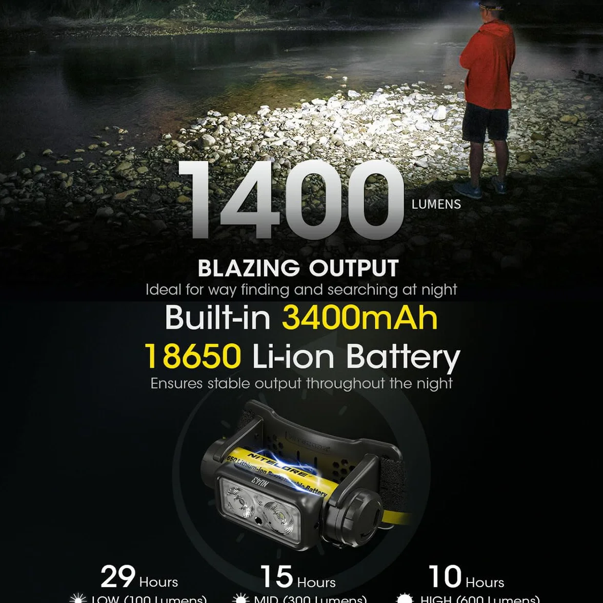 Nitecore Latarka czołowa NU43, lekka, ładowana przez USB C, 1400 lumenów, zasięg świecenia 130 m, czerwone światło do widzenia w nocy