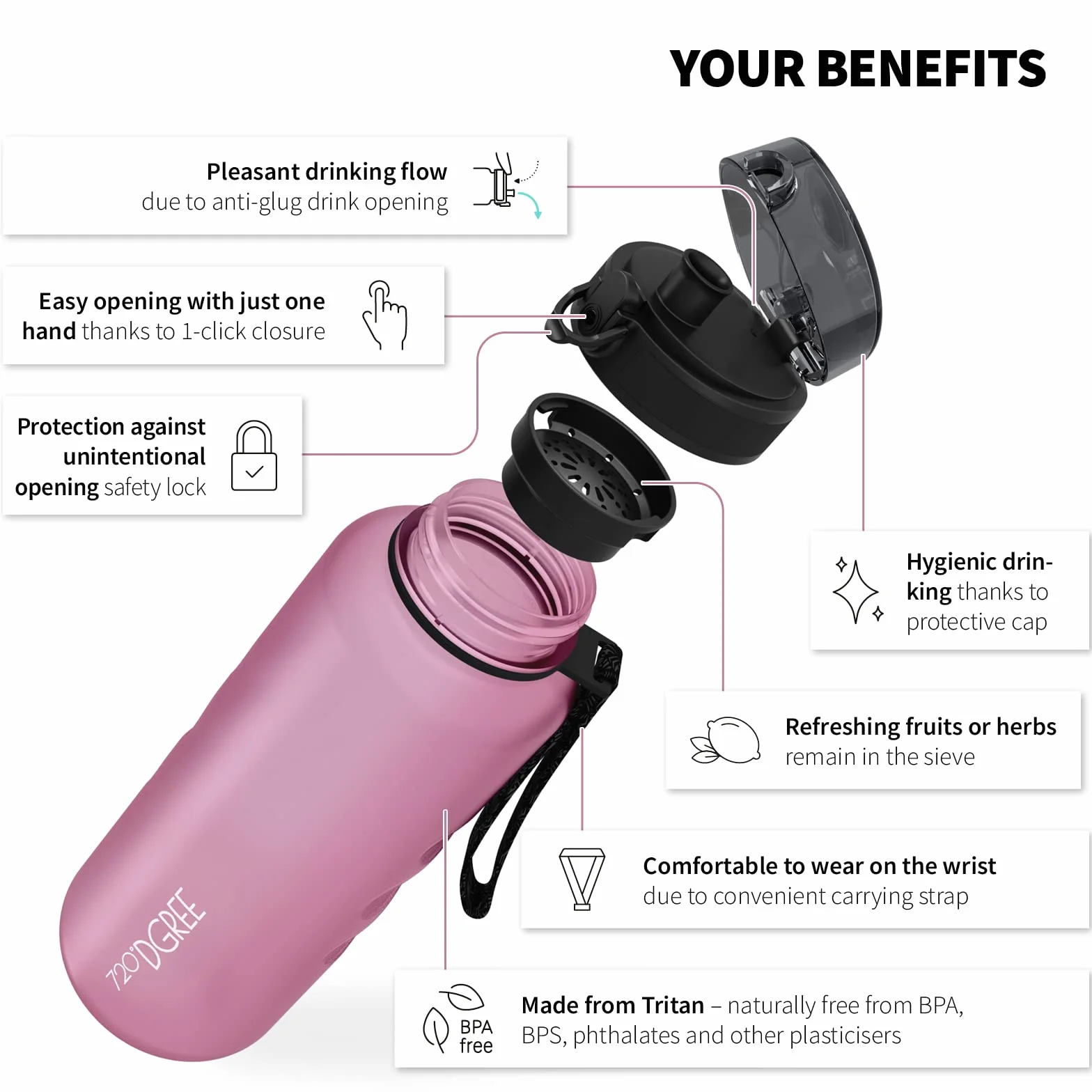 720°DGREE Butelka do picia 1,5 litra "uberBottle" softTouch +Sitko - Bez BPA - Duża butelka na wodę do siłowni, fitnessu, treningu, sportu, na zewnątrz - Butelka sportowa z Tritan - Lekka, odporna