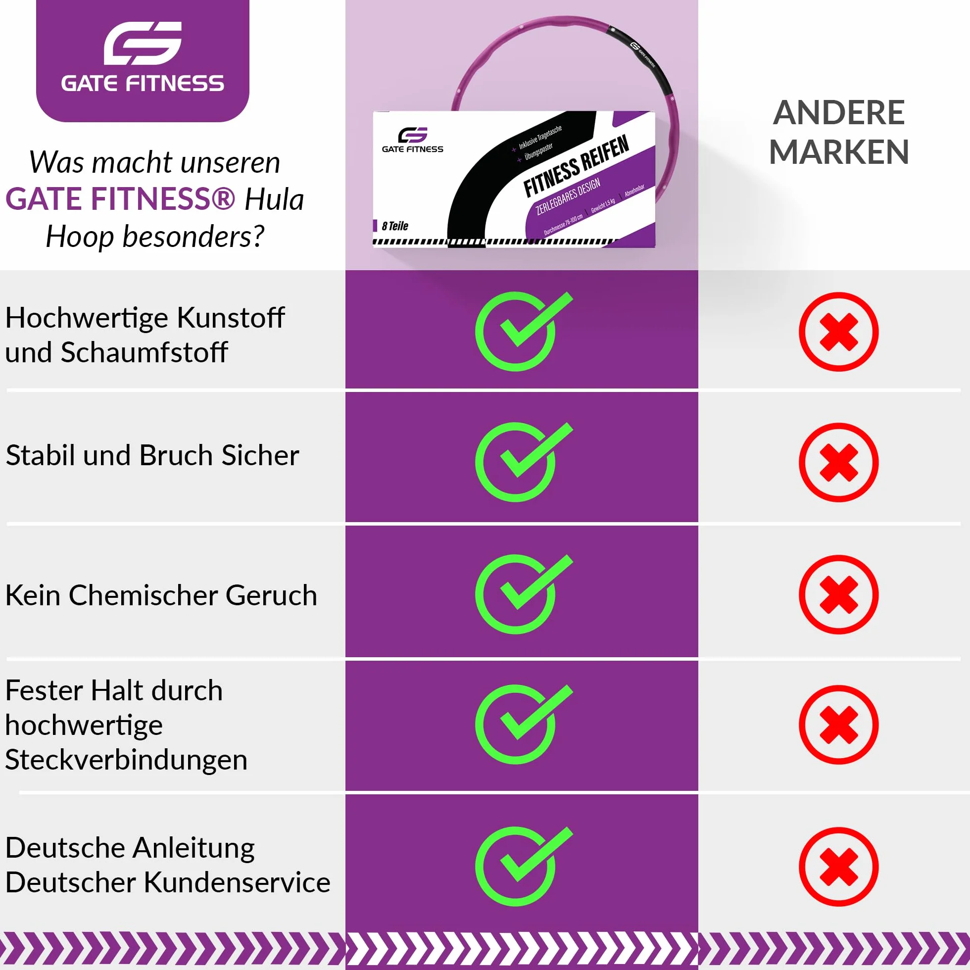GATE FITNESS Hula Hop dla dorosłych i dzieci, odchudzanie, 1,2-2 kg, 6-8 segmentów, wzór falisty, pianka