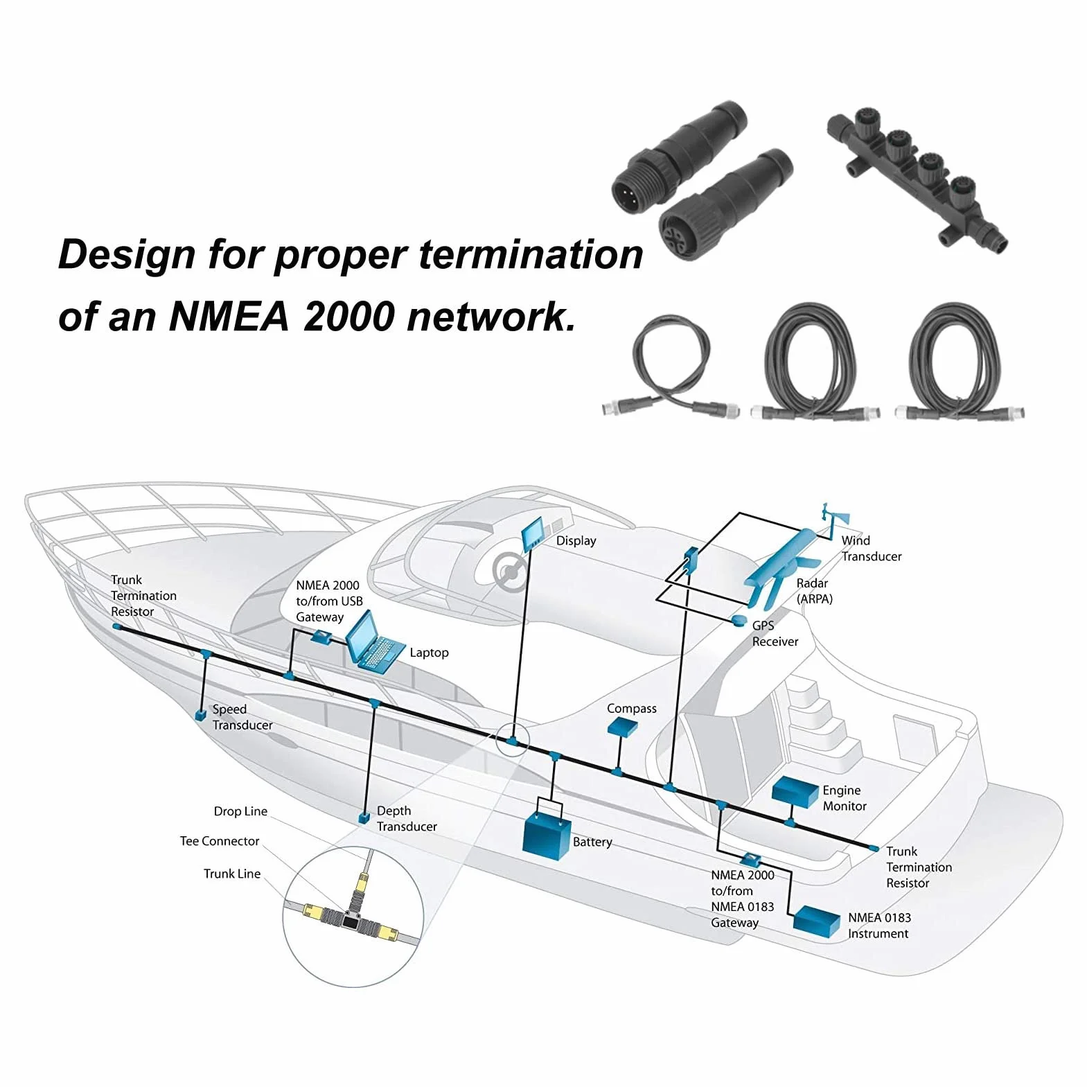 Zestaw Startowy Nmea Network N2K T, Morska Nmea 2000 Starter Zestaw Kabla Złącze Złącza Kombinacja ABS RustProof Universal