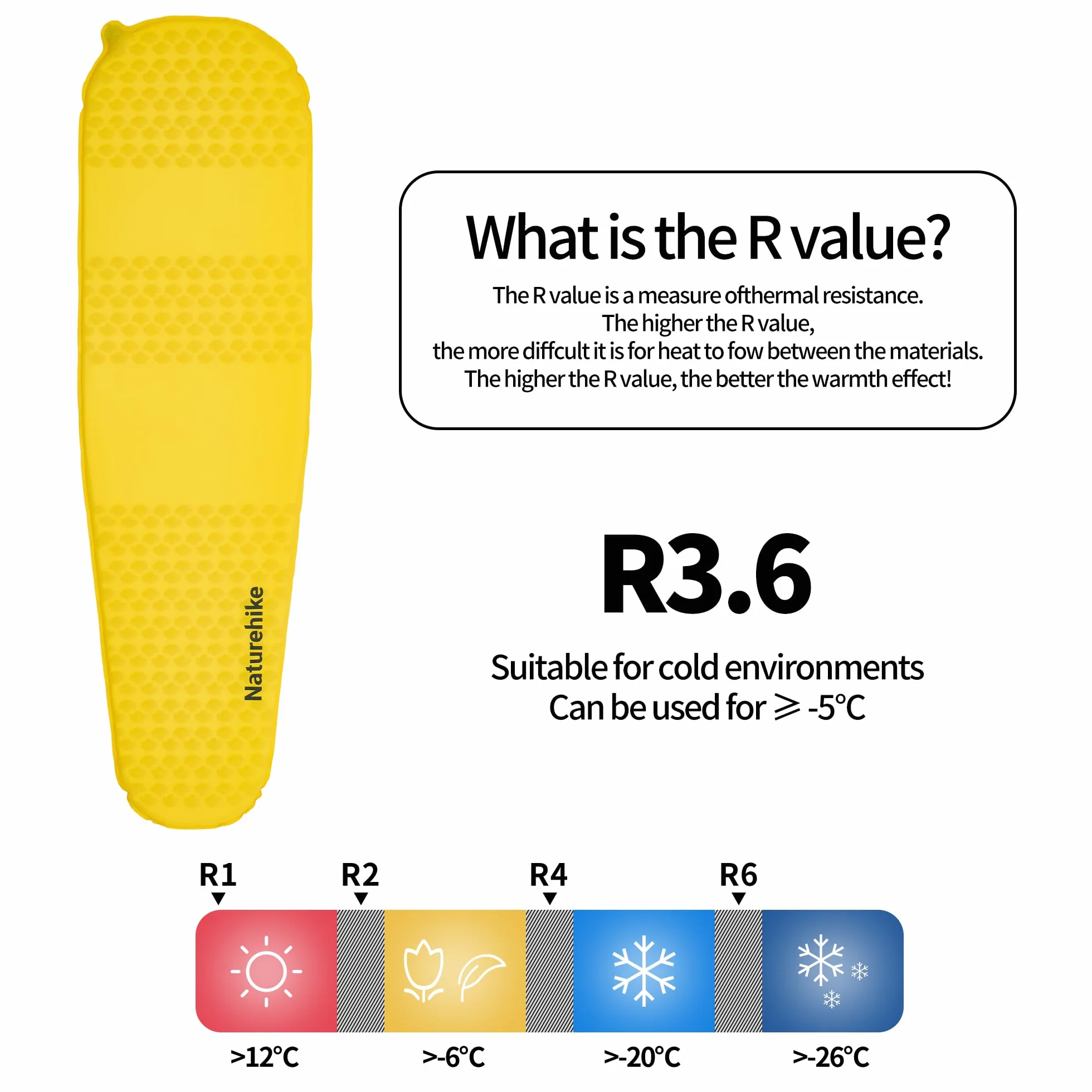 Naturehike Yugu Air Mattress samopompująca się karimata 3,5 cm kompaktowy lekki materac dmuchany na kemping trekking sport