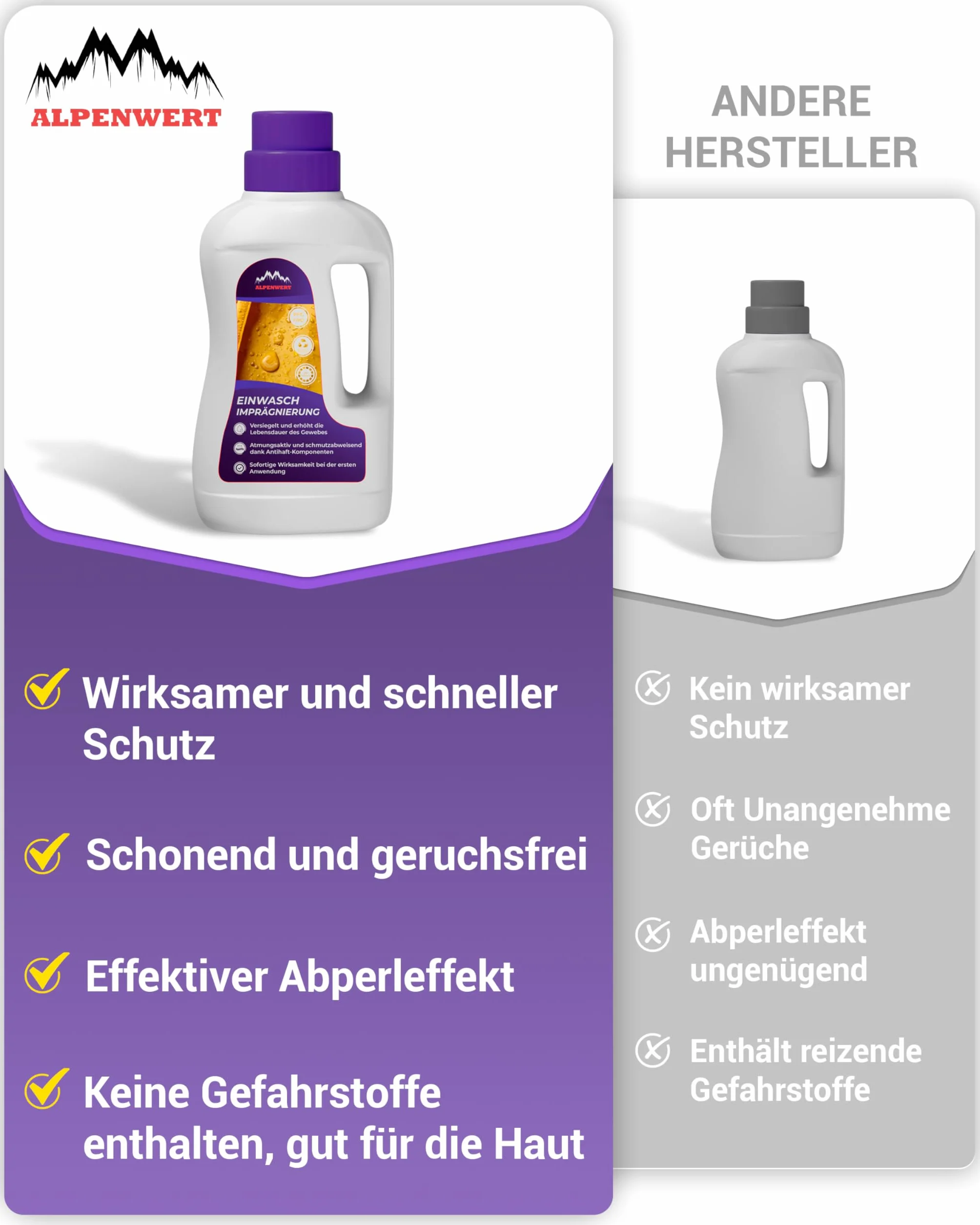 ALPENWERT® Środek do impregnacji 500ml [WYROBIONO W NIEMCACH] do odzieży outdoorowej, odzieży funkcyjnej, odzieży narciarskiej, Gore-tex i innych. Środek do impregnacji, impregnacja do prania
