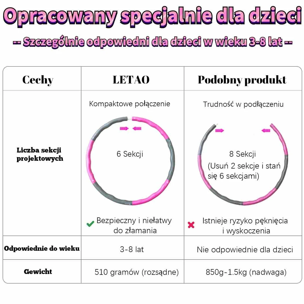 LETAO Obręcz fitness dla dzieci w wieku 3-8 lat, różowo-szara obręcz fitness dla dzieci, może być zdemontowana, w zestawie instrukcja elektroniczna