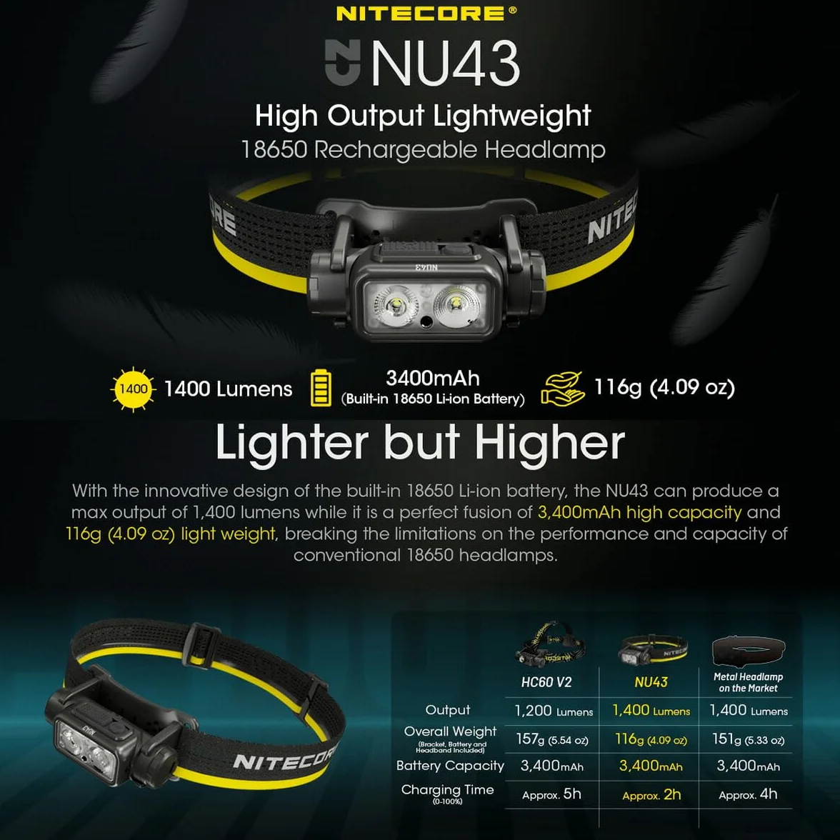 Nitecore Latarka czołowa NU43, lekka, ładowana przez USB C, 1400 lumenów, zasięg świecenia 130 m, czerwone światło do widzenia w nocy